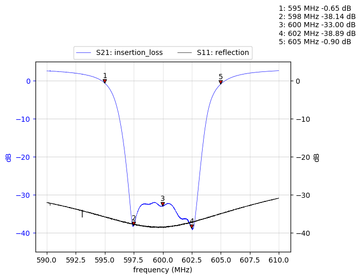 tunable band reject filter 2