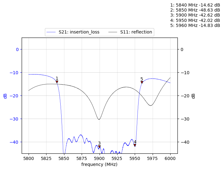 tunable band reject filter